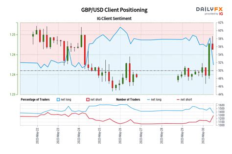 ig gbp usd|ig index weekend trading.